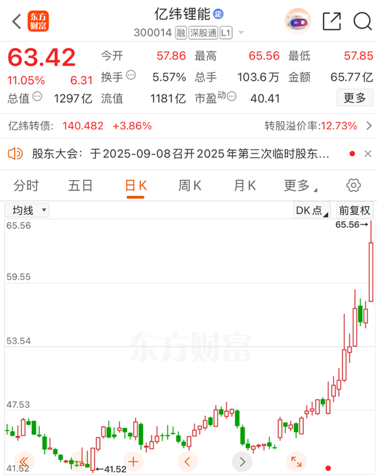 镕盛融资 20%涨停！刚刚，利好来袭！