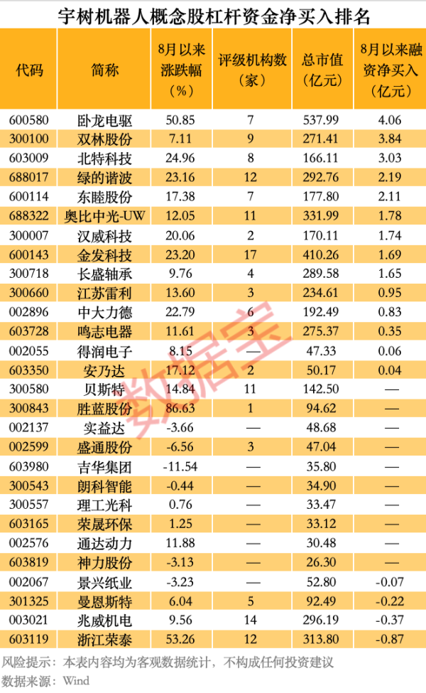 中国配资网 宇树科技IPO定档 杠杆资金加仓这些概念股