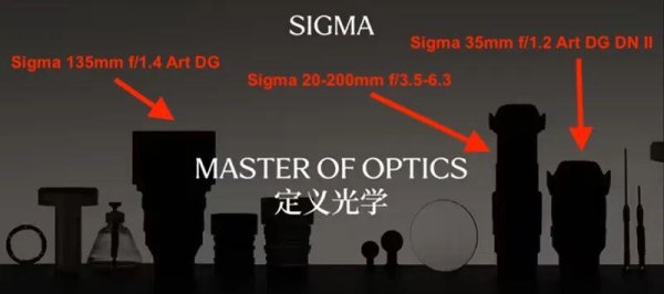 大财配资 适马9月9日新品发布会前瞻，三款镜头规格参数曝光