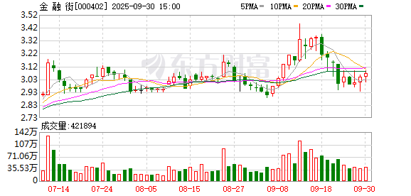 百胜证券 金融街：子公司以股权0元价格承债式收购天津房开100%股权